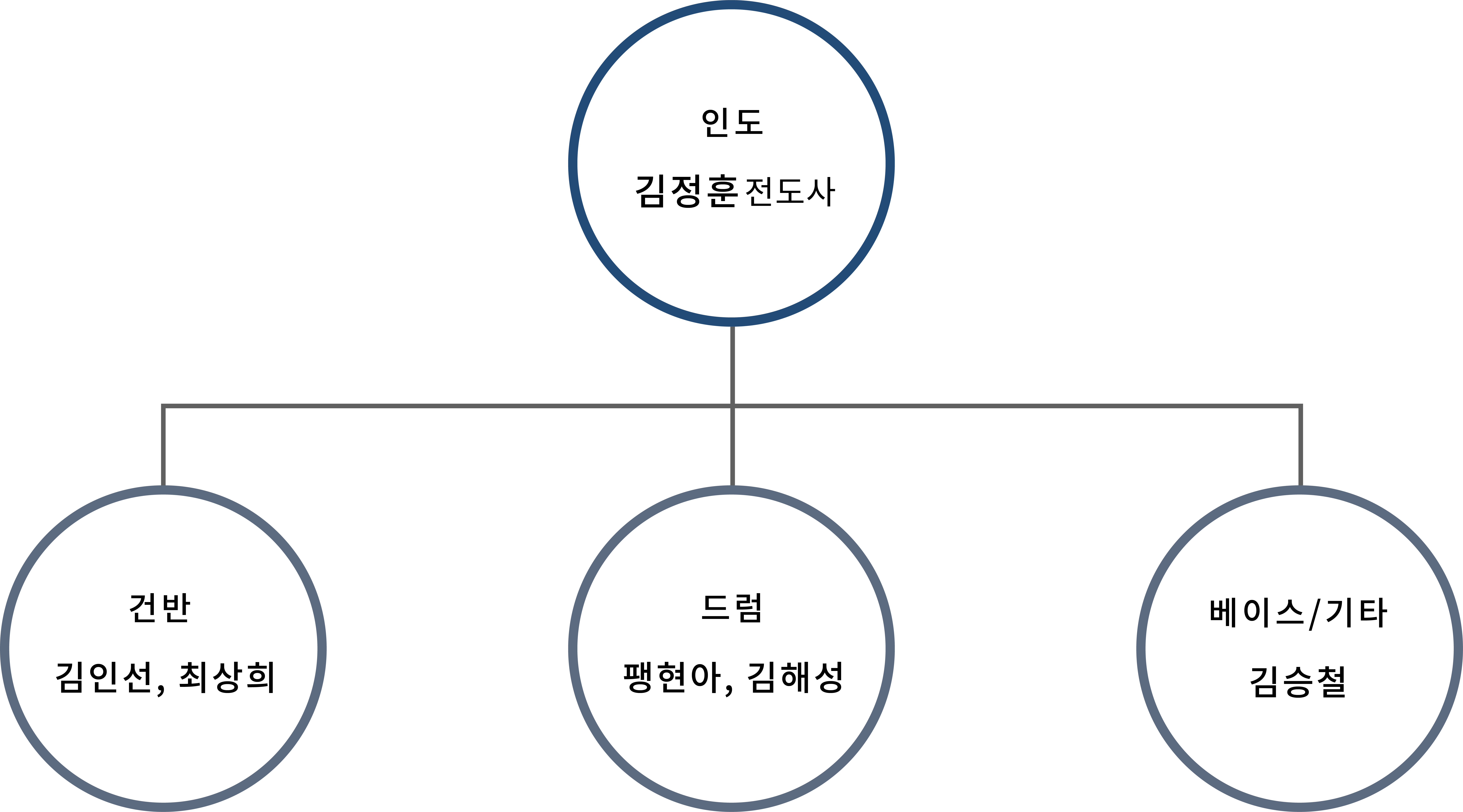 인센스찬양단